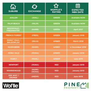 Northern Beaches NBN Internet Business