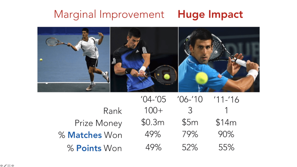 Goal Setting Output Success