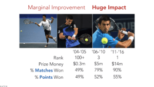 Goal Setting Output Success