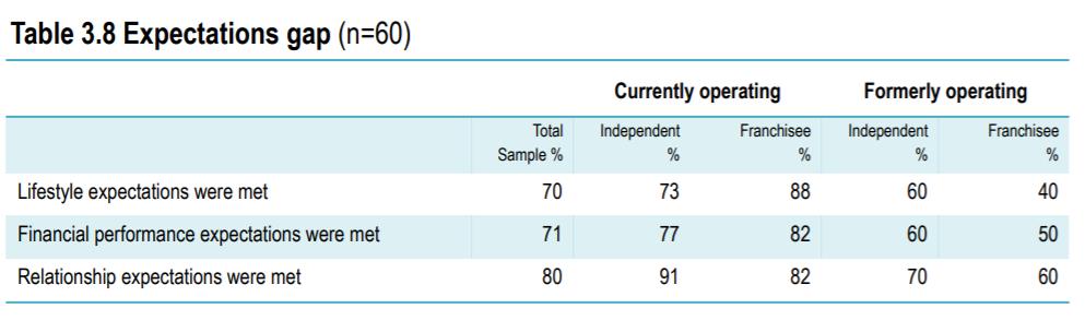Buying a Business Expectations