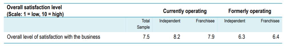 Buying a business due diligence